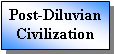 Text Box: Post-Diluvian Civilization 