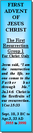 Text Box: FIRSTADVENTOF JESUS CHRISTThe First ResurrectionGroup 1For Christ  OnlyJesus said, I am the resurrection and the life, no one comes to the Father but through Me. Jn.14:6  Christ is the firstfruits of our resurrection. 1Cor.15:33Sept. 10, 3 BC to Apr.3, 33 AD3955 to 3990